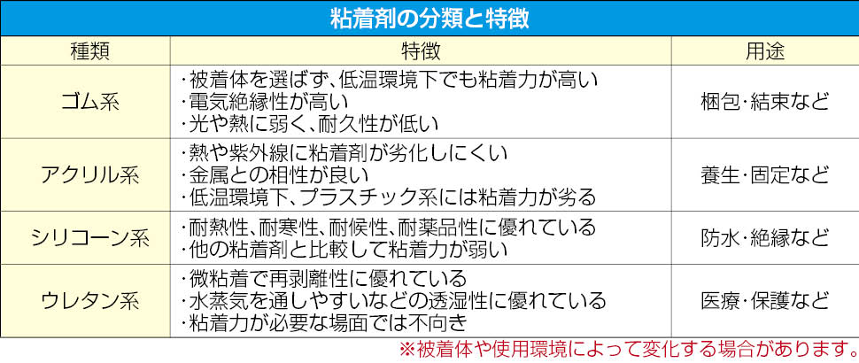 呉工業(KURE) 48mmx9.1m 超強力ダクトテープ(手切れ/黒) 1788