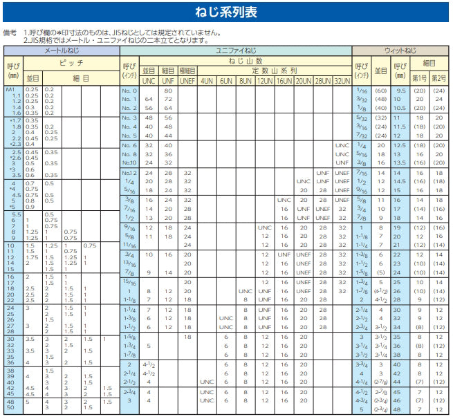 ESCO(エスコ) M 2 六角ナット(PEEK/2個) EA949AS-101
