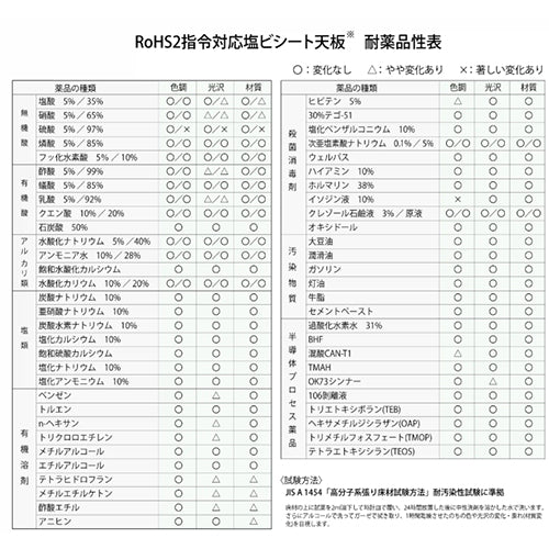 山金工業 450X450X738mm 天板付ツールワゴン(クリーンルーム対応) HTRC-4545GYW