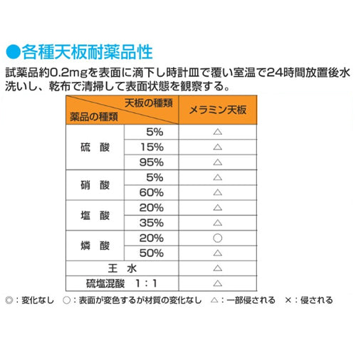 サカエ 1500x750x630-1280mm/250kg 作業台(電動式) DKN-157IMW