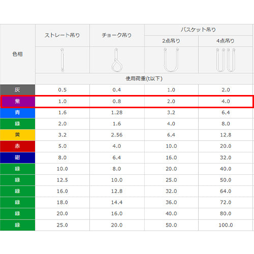 東レインターナショナル(TORAY) 40mmx4.0m/ 1.0ton ベルトスリング(マルチ) HEE W010×4.0m