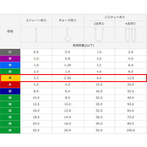 東レインターナショナル(TORAY) 52mmx5.0m/3.2ton ベルトスリング(エンドレス) HEN W032×5.0m