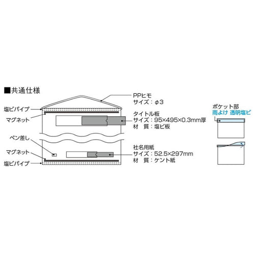 ユニット(UNIT) 785x 750mm 安全掲示板(防雨型/緑) 464-06G