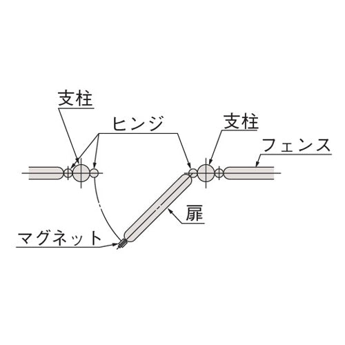 サカエ 560x1338mm セーフティフェンス(扉用) NSF-05MDM(扉)