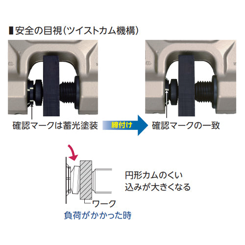スーパーツール 1.0ton スクリュークランプ(ダブルアイ/ツイストカム式/RFID) SDC1SRF