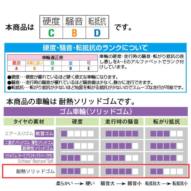ESCO(エスコ) 100mm キャスター(自在金具/耐熱) EA986GL-11A