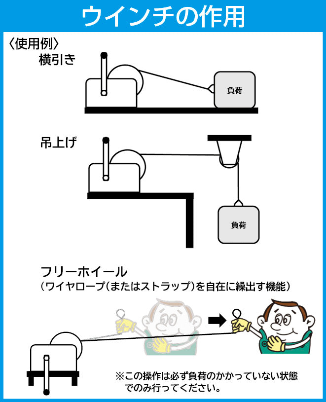 ESCO(エスコ) 681kg ハンドウィンチ(右ハンドル/自動ブレーキ付) EA989RD-24