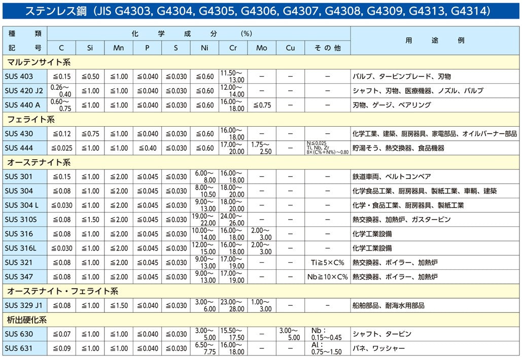 ESCO(エスコ) φ170/0.19mm/40メッシュ ろ過網(柄付・ステンレス製) EA992CK-13A