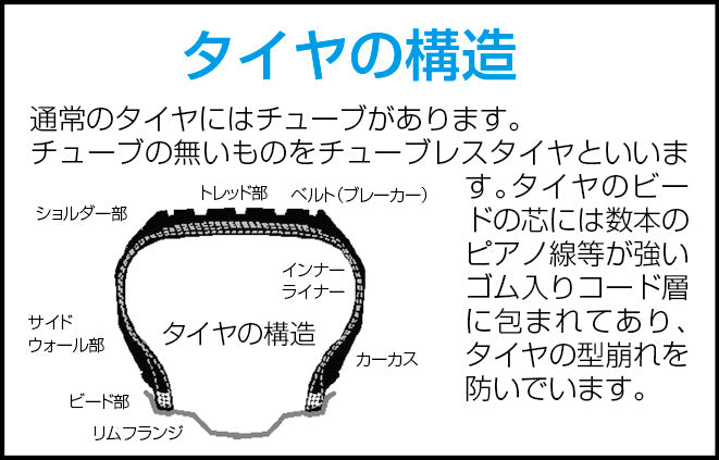 BAL(大橋産業) パンク修理セット(チューブレスタイヤ用) EA934Y-5