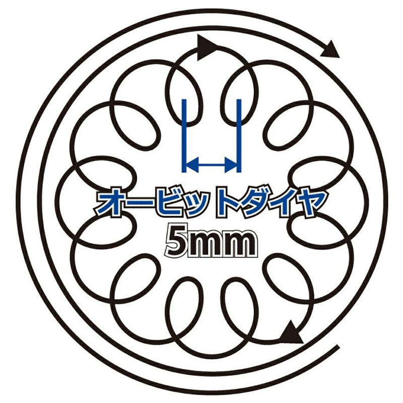 SIGNET ダブルアクションサンダー125mm 65172