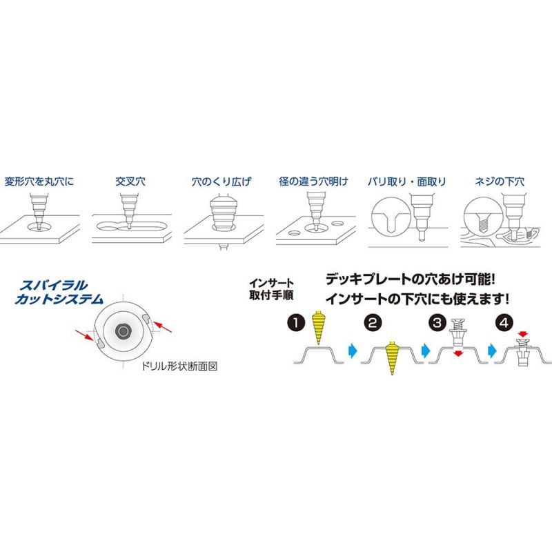 SIGNET（シグネット） コバルトステップドリル 4-16MM 46768