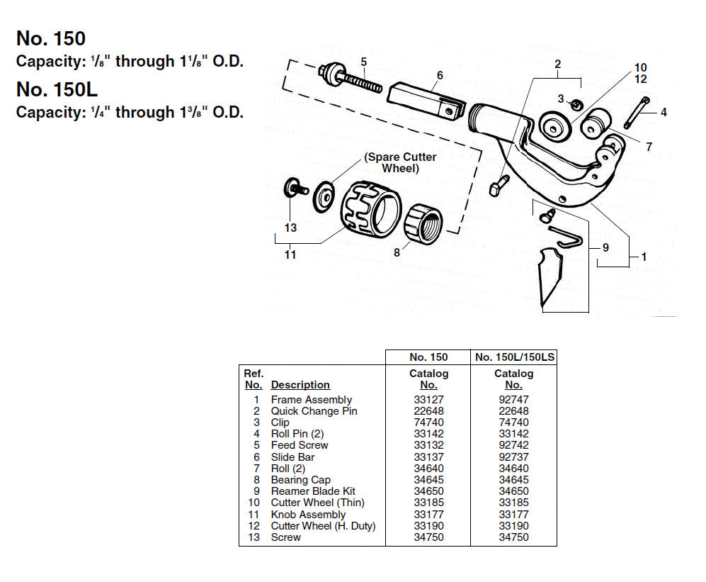 RIDGID（リジッド） ロール ピン F/150 (2個入) 33142