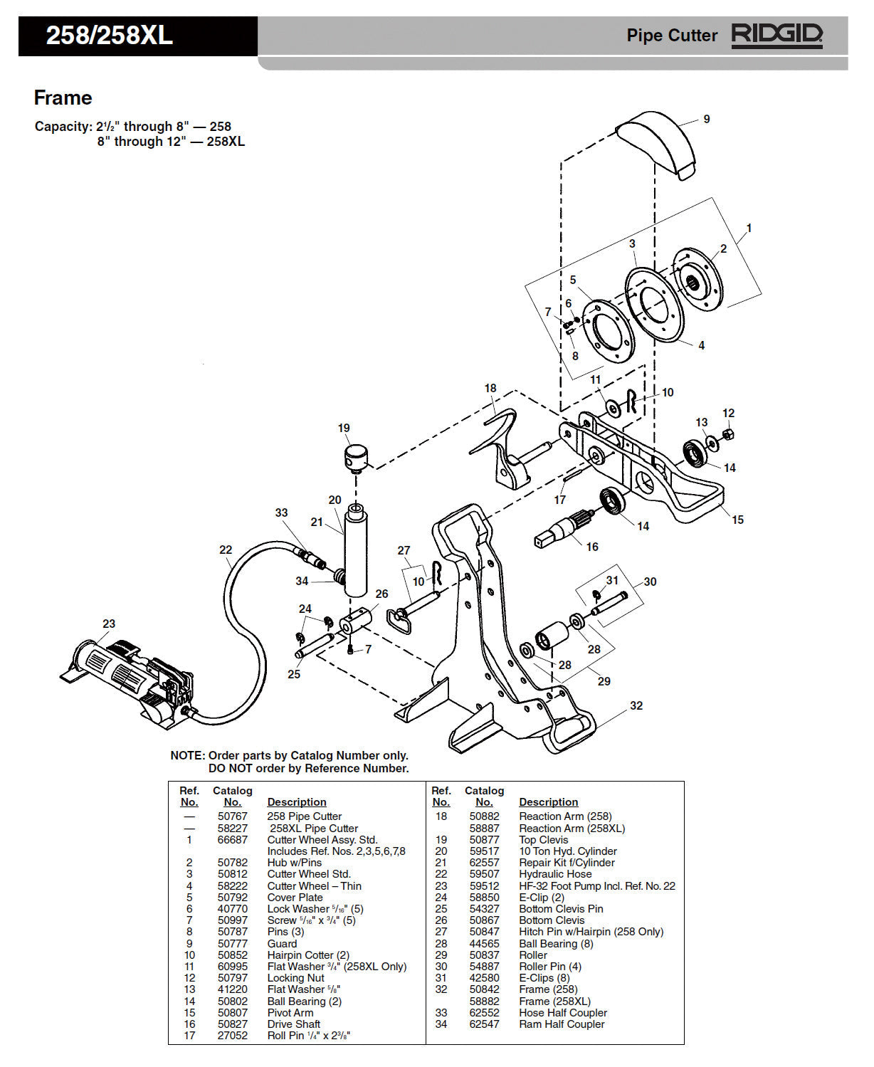 RIDGID（リジッド） ボトム クレビス ピン F/258 54327