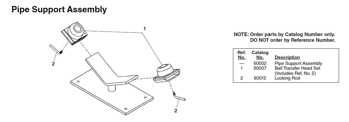 RIDGID（リジッド） ロッキング ロッド F/BTH-9 60012