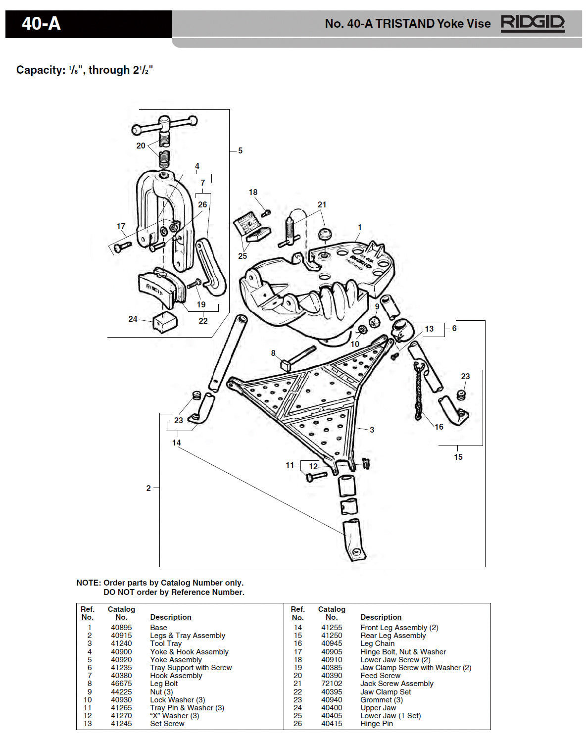 RIDGID（リジッド） E-5-88-X ジョー クランプ セット F/40-A 40395
