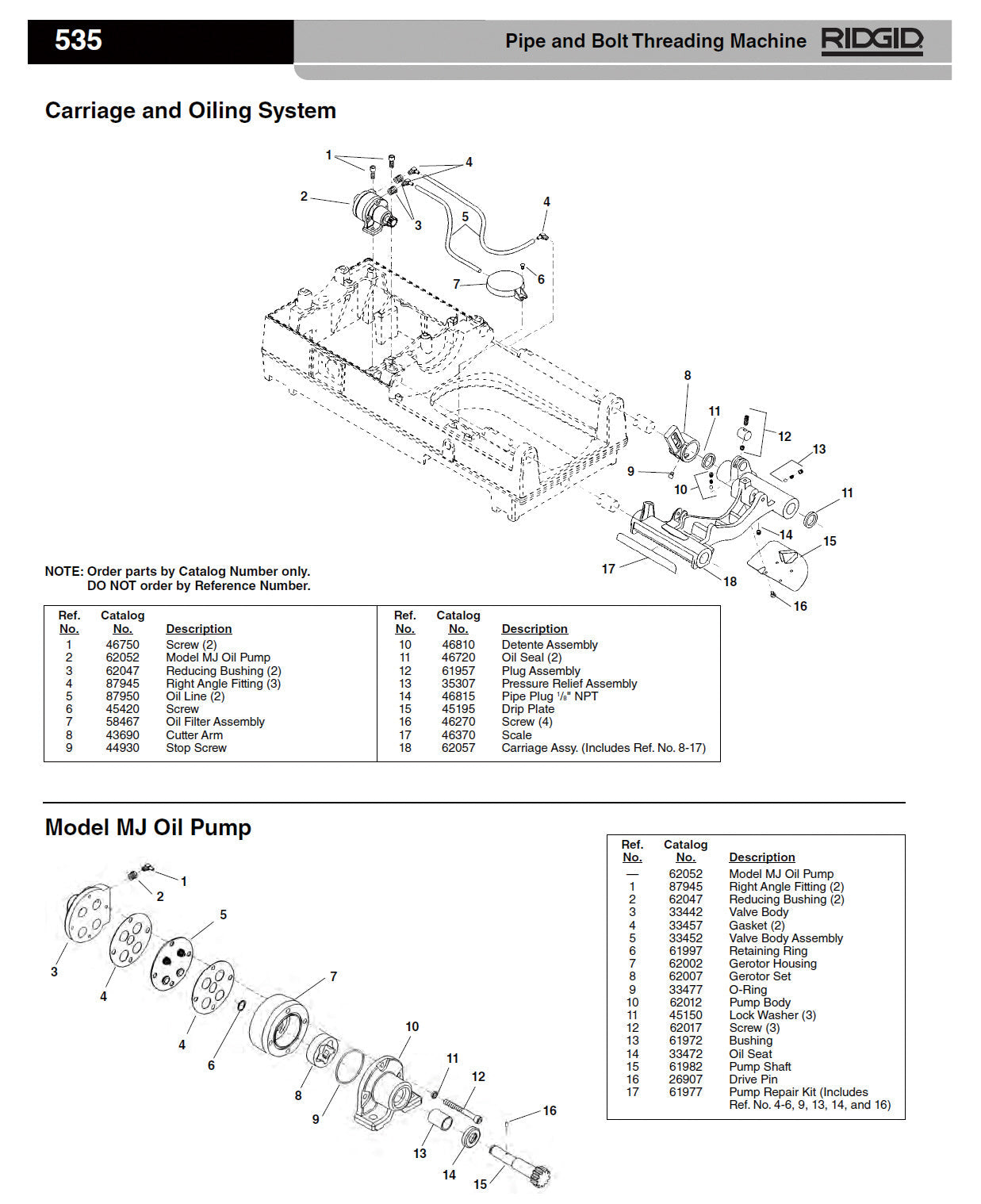 RIDGID（リジッド） ブッシング F/535 (2個入) 62047