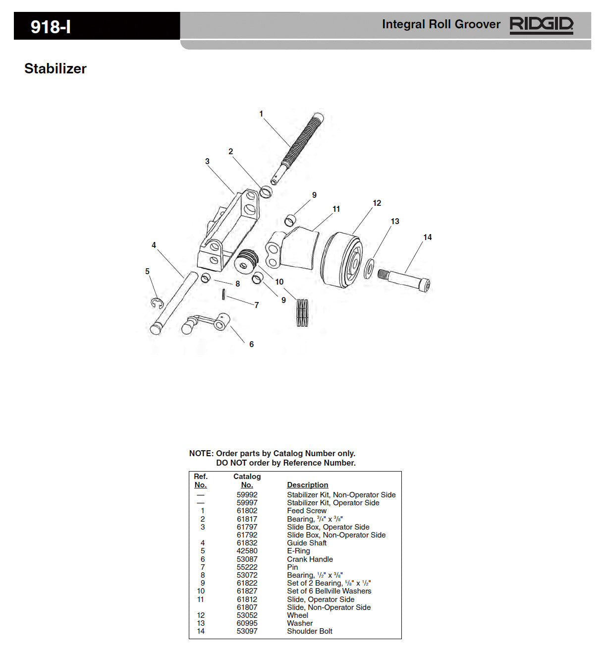 RIDGID（リジッド） スタビライザーキット F/918 59997