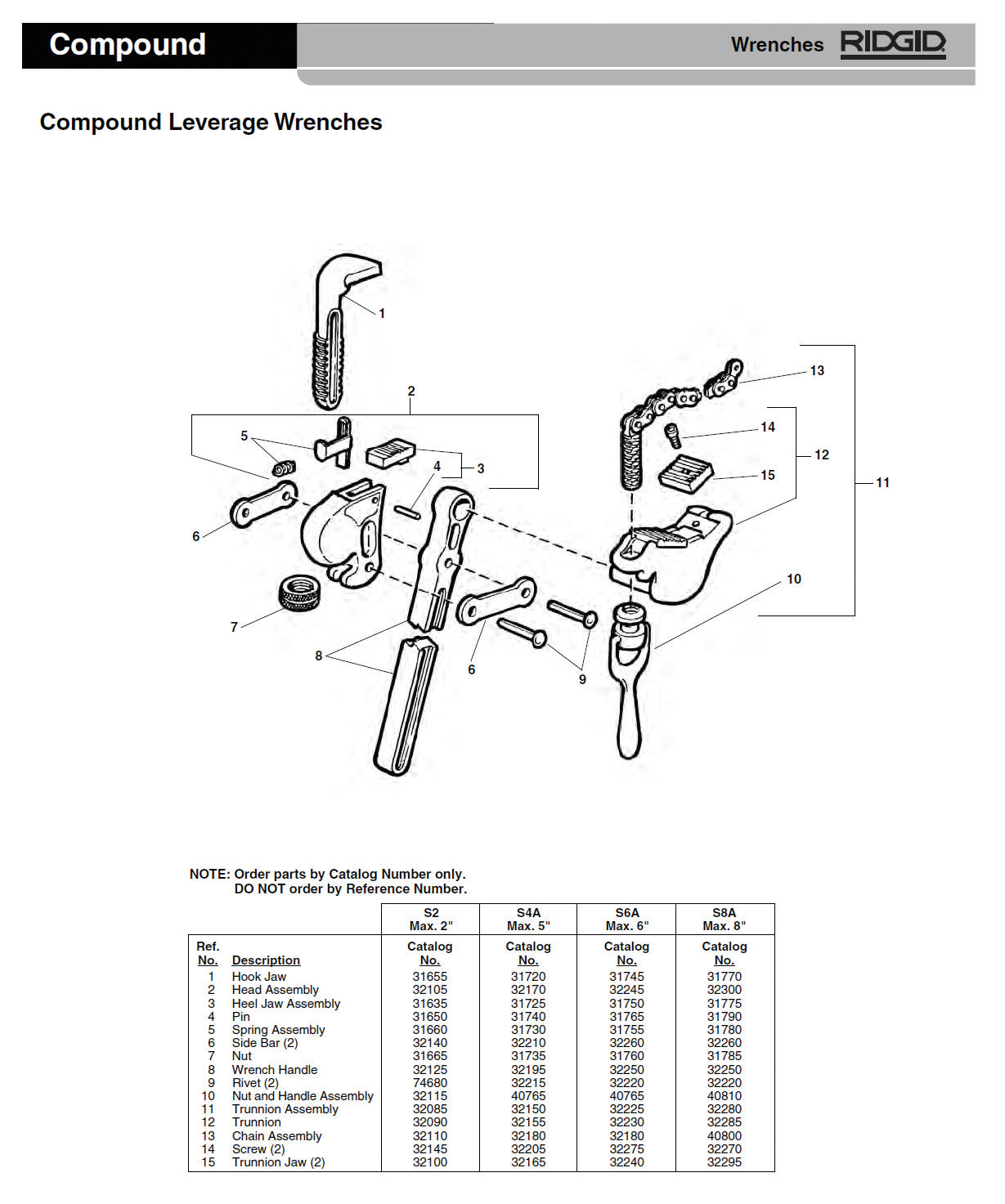 RIDGID（リジッド） D-402-1-S トラニオン&ジョー F/S-2 32090