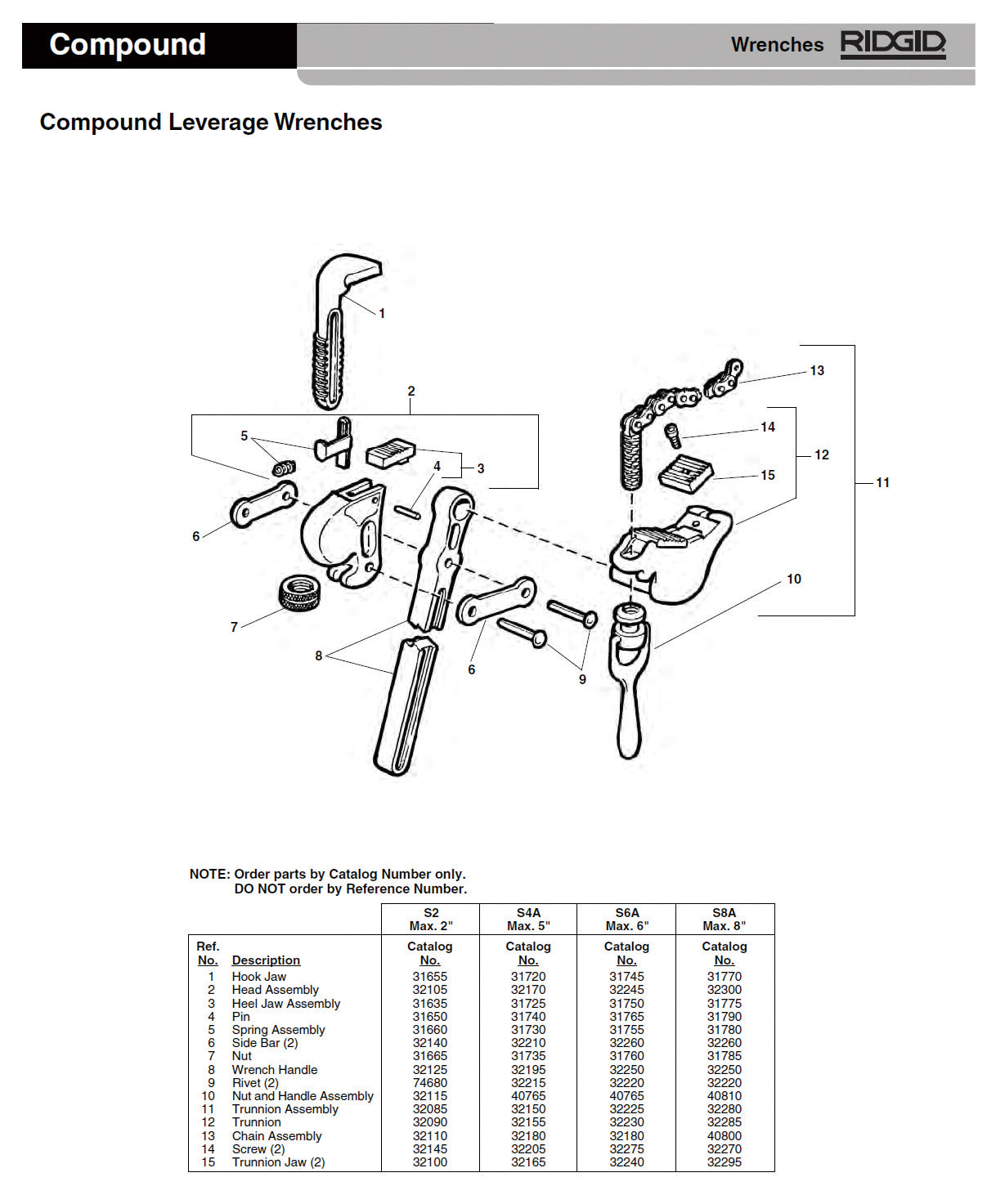 RIDGID（リジッド） サイドバー F/S2 32140