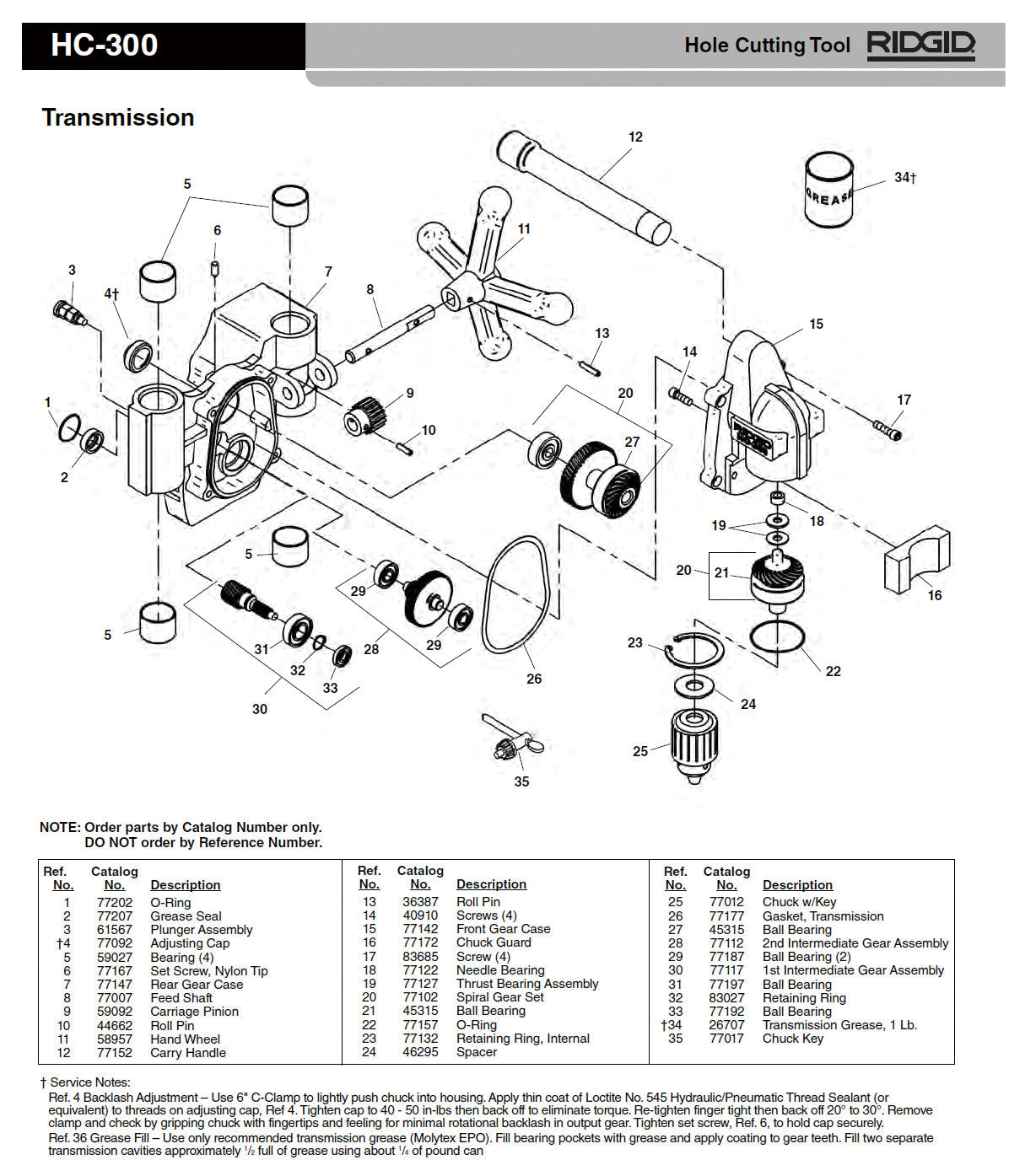 RIDGID（リジッド） リテイニングリング F/HC300 83027