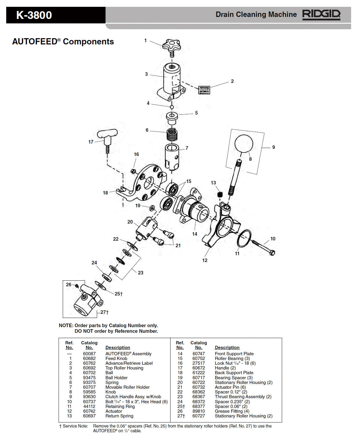 RIDGID（リジッド） トップ ローラー ハウジング F/918 60692