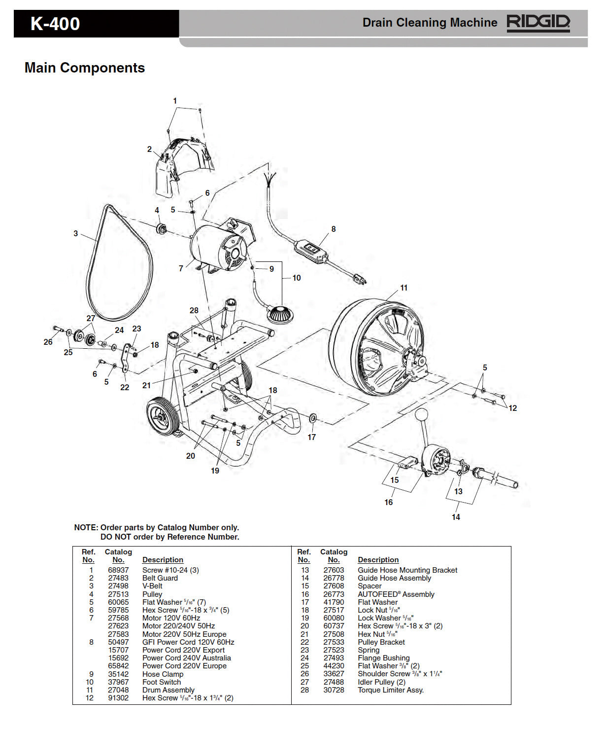 RIDGID（リジッド） ヘックス スクリュー 5/16-18×3 60737