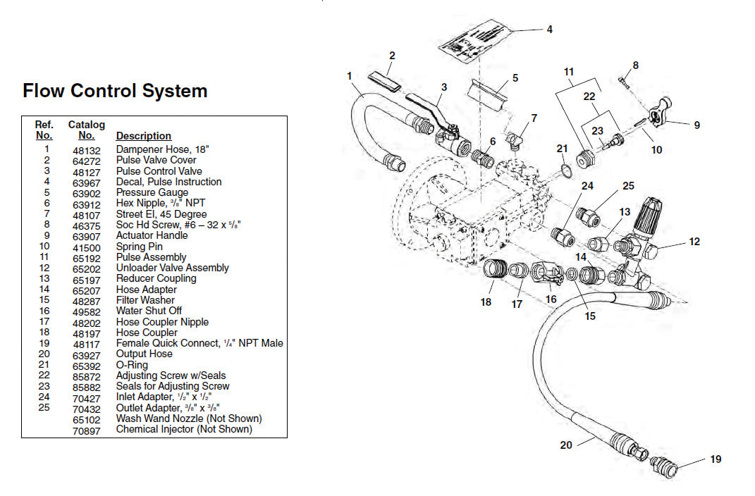 RIDGID（リジッド） ストリート エルボー 45°F/KJ2200 48107