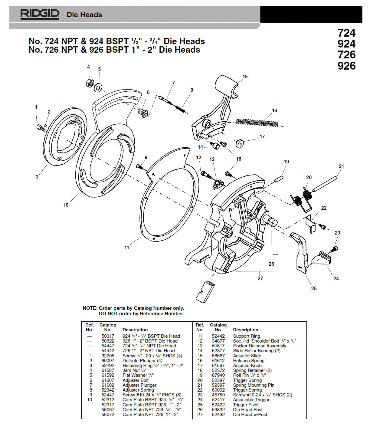 RIDGID（リジッド） アジャスター ノブ F/924 61597