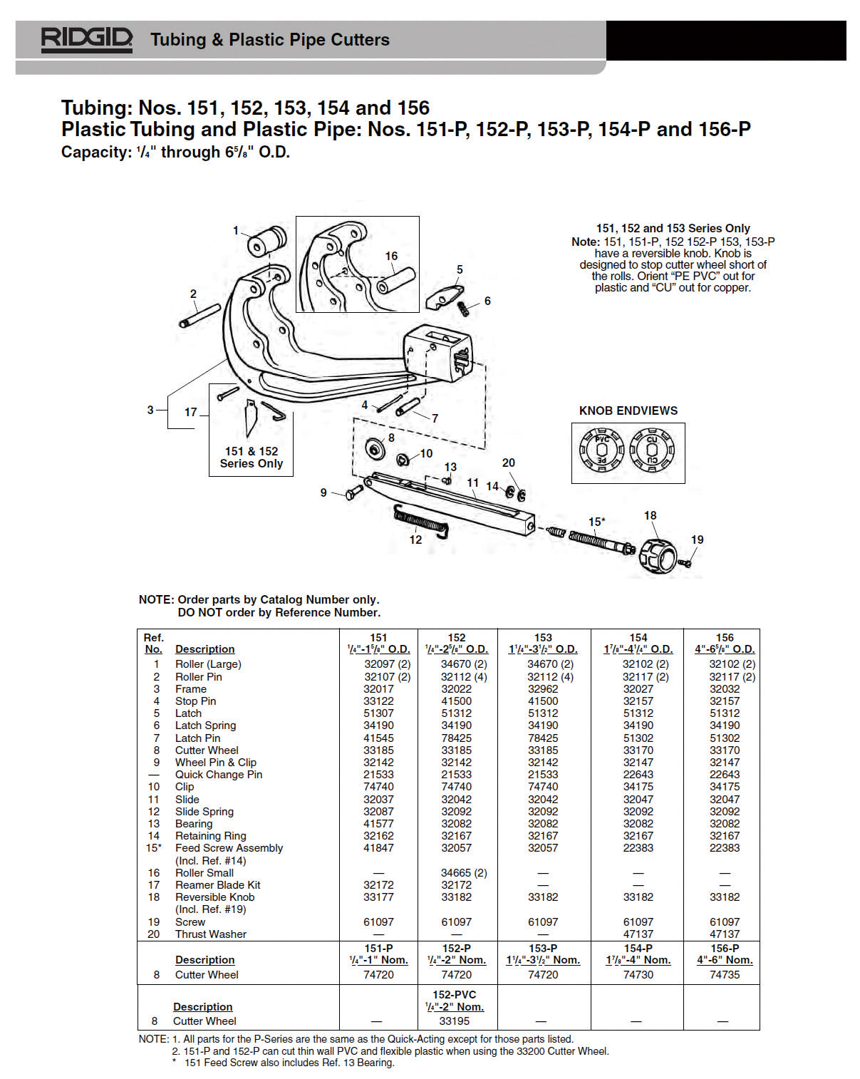 RIDGID（リジッド） カッター用 ラッチ部ピン F/152.153 (2個入) 78425