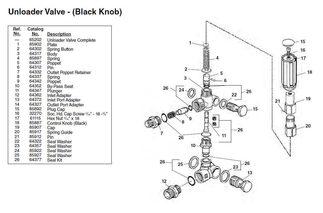 RIDGID（リジッド） ガスケット F/KJ-2200 64357