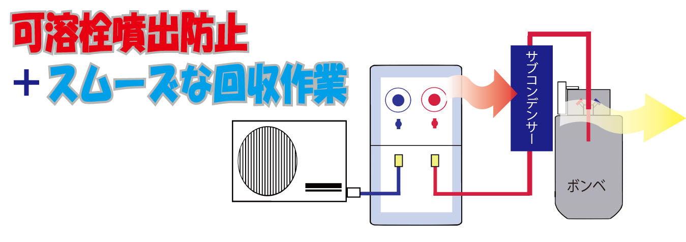 ロテックス（ROTEX） 冷媒回収用サブコンデンサー RP5555