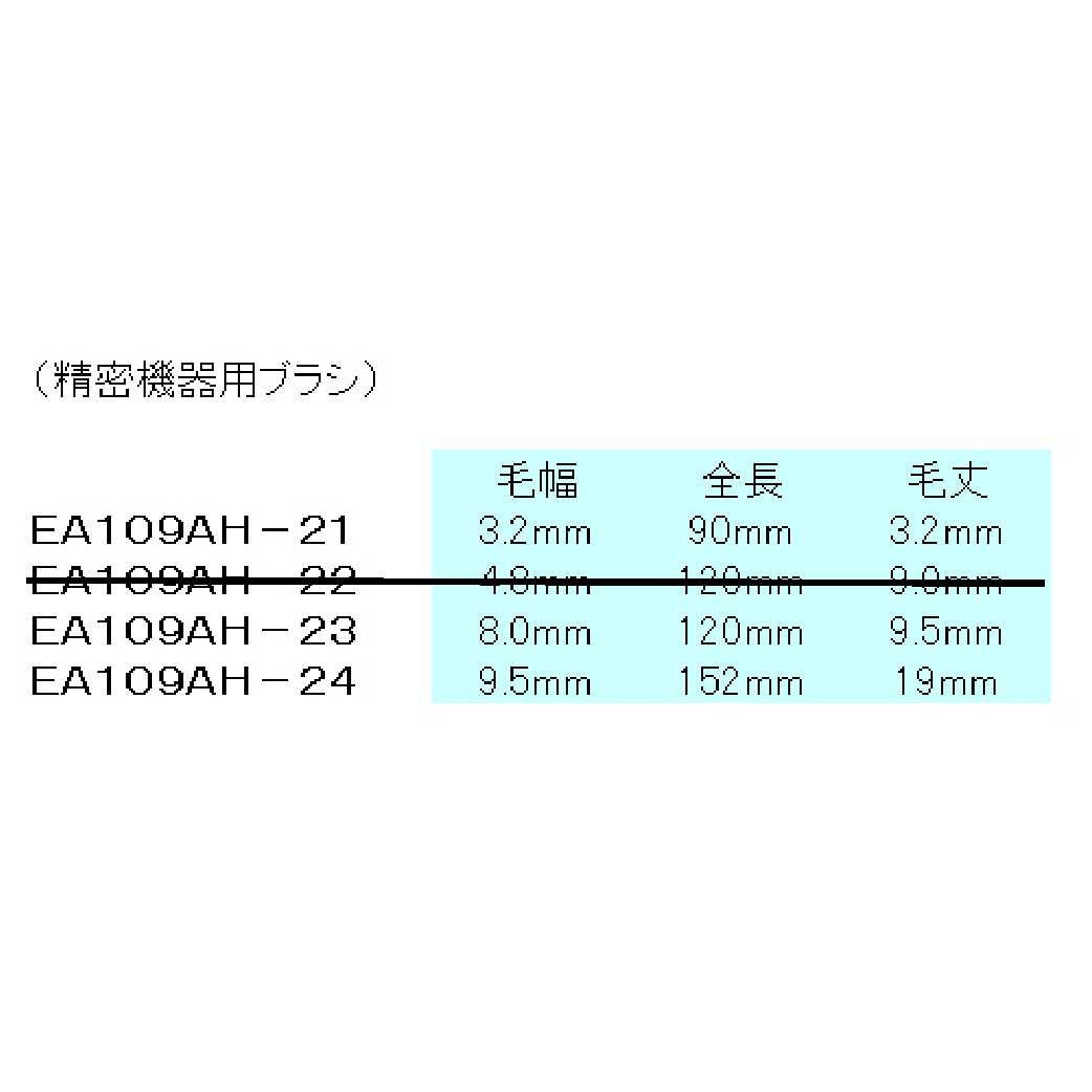 ESCO（エスコ） ３本組 導電ブラシセット(ｻﾝﾀﾞｰﾛﾝ製) EA109AH-20A