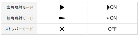 ESCO（エスコ） 450ml 希釈目盛り付スプレー(泡ﾀｲﾌﾟ) EA115MA-42A