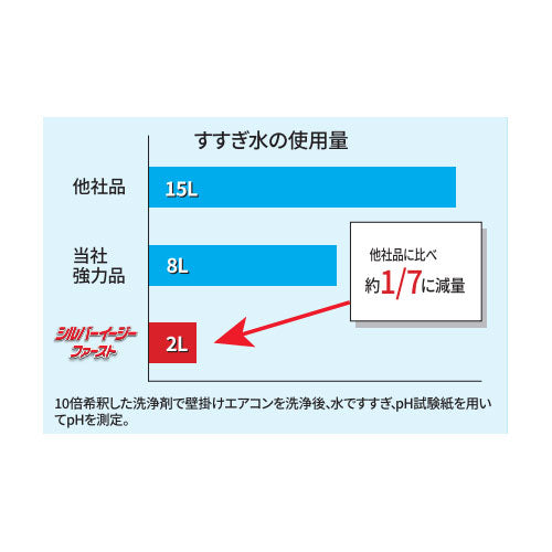 横浜油脂工業（Linda） 5kg アルミフィンクリーナー(ﾉﾝﾘﾝｽﾀｲﾌﾟ) 4913