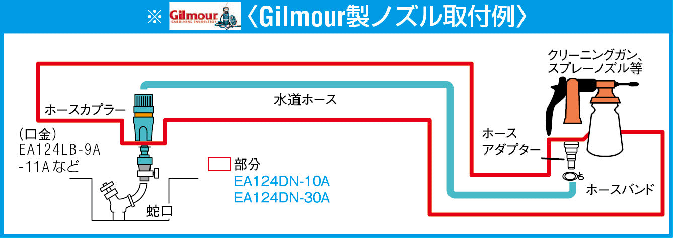 ESCO（エスコ） 30m ウォーターホース(ｱﾀﾞﾌﾟﾀｰ付/ｷﾞﾙﾓｱ用) EA124DN-30A
