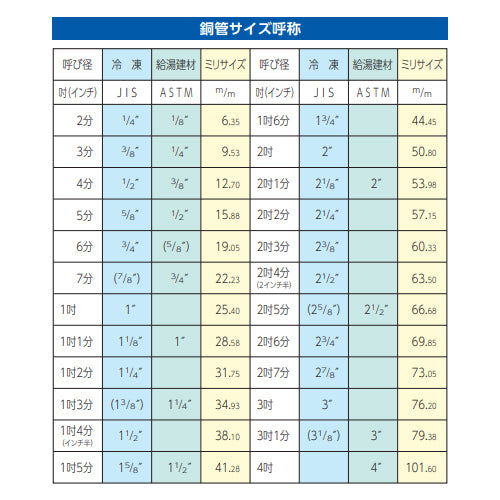 ESCO（エスコ） 1・3/4” エキスパンダーヘッド EA208-16H