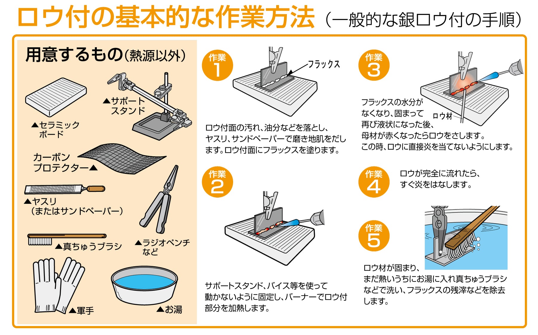 サブ画像                                                                                                                                                                                                                                                        