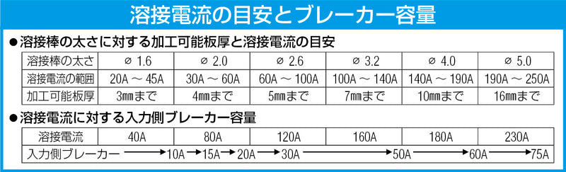 ESCO（エスコ） 200A/10m 溶接機アースセット EA315AG-110