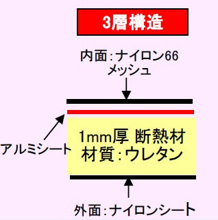 ESCO（エスコ） φ210x710mm ガスボンベ用断熱カバー EA334ET-10