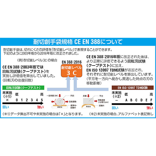 MECHANIXWEAR[メカニックスウェア] [XL] メカニックスグローブ(合成革) MPT-55-011