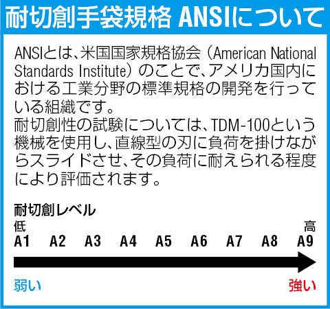 MECHANIXWEAR[メカニックスウェア] [Ｌ] メカニクスグローブ(耐針･耐切創/難燃 NSLE-55-010