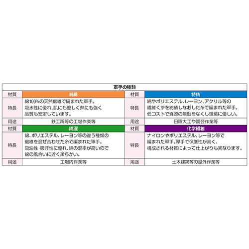 ミタニコーポレーション 軍手(12双) 202583