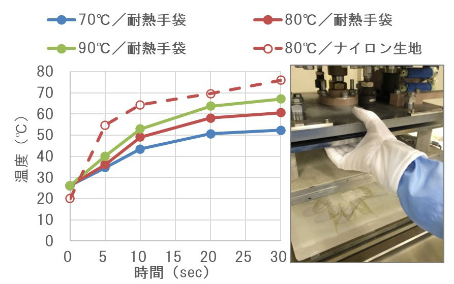 使用写真                                                                                                                                                                                                                                                        