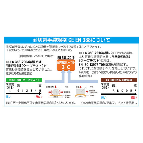 マックス(MAX) [ﾌﾘｰ/320mm] 手袋(耐熱･耐切創/左手) MZ637BK-L