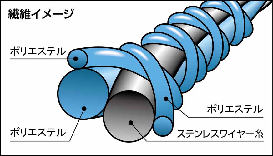 サブ画像                                                                                                                                                                                                                                                        