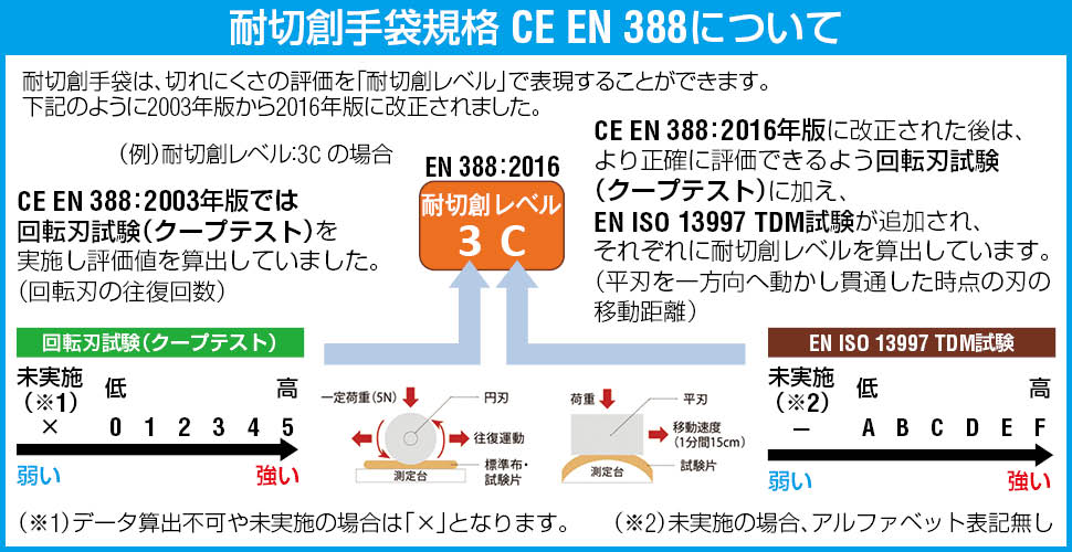 ESCO（エスコ） [Ｓ/200mm] 手袋(滑り止付･薄手･ｹﾌﾞﾗｰ) EA354KA-71