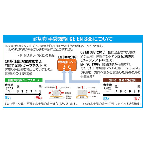マックス（MAX） [ﾌﾘｰ]250mm 手袋(耐熱/ｱﾗﾐﾄﾞ繊維) MZ630BK