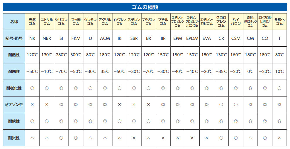 ３Ｍ [Ｍ/215mm] 手袋(ﾆﾄﾘﾙｺﾞﾑｺｰﾄ/ｸﾞﾚｰ) GLOVE GRA
