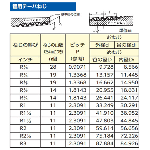 オンダ製作所 R 1/4”x 8mm リングジョイント OF-408 オンダ製作所 R 1/4”x 8mm リングジョイント OF-408
