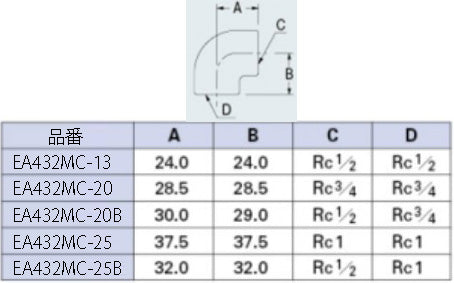 エスコ寸法図                                                                                                                                                                                                                                                    